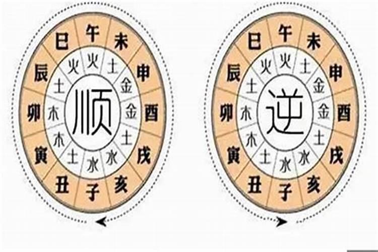 八字中大运流年命局作用关系