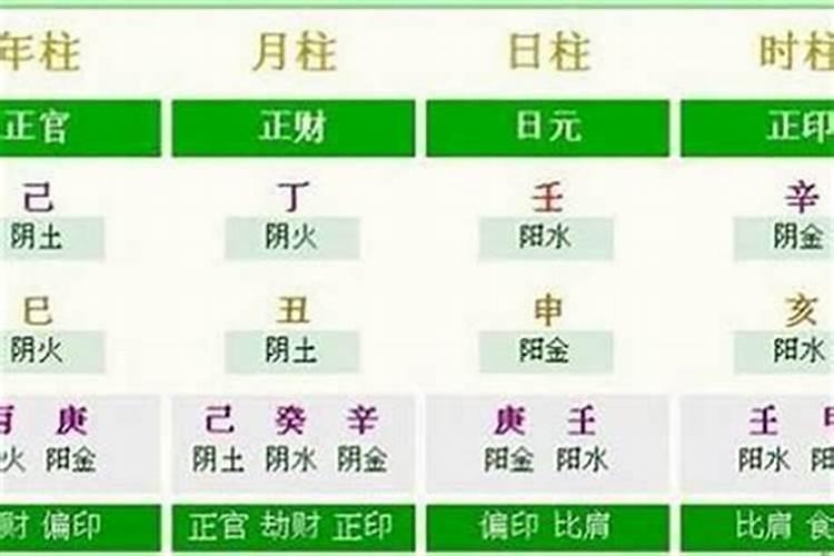 怎样算自己的生辰八字