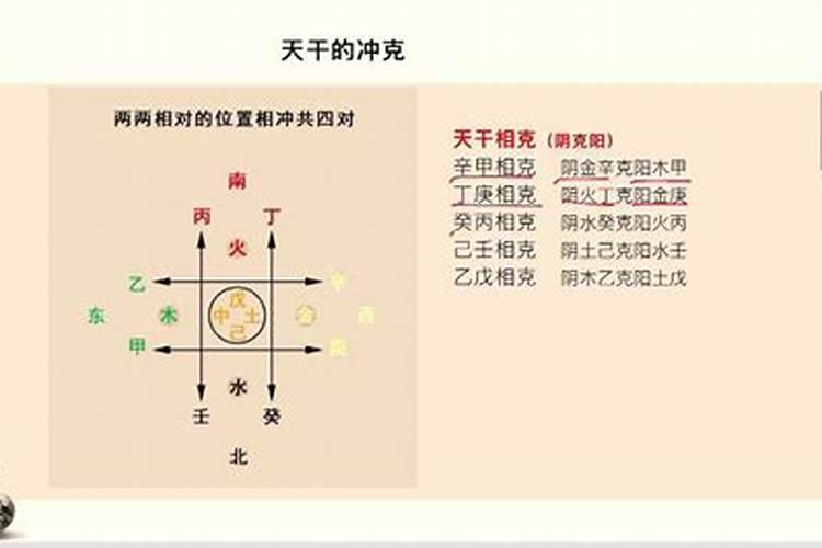 地支破太岁