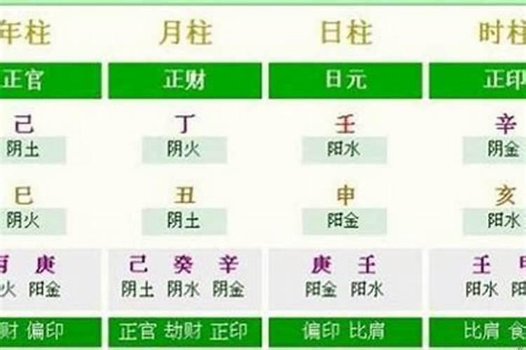 如何根据出生年月算八字