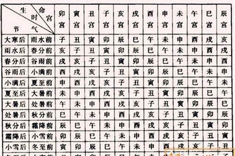 八字财富对照表10宫