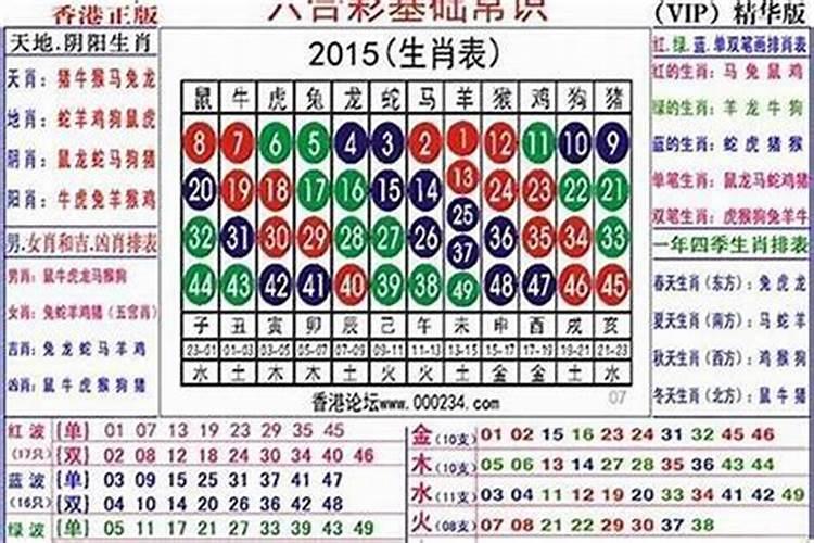 12生肖旺月与犯月表