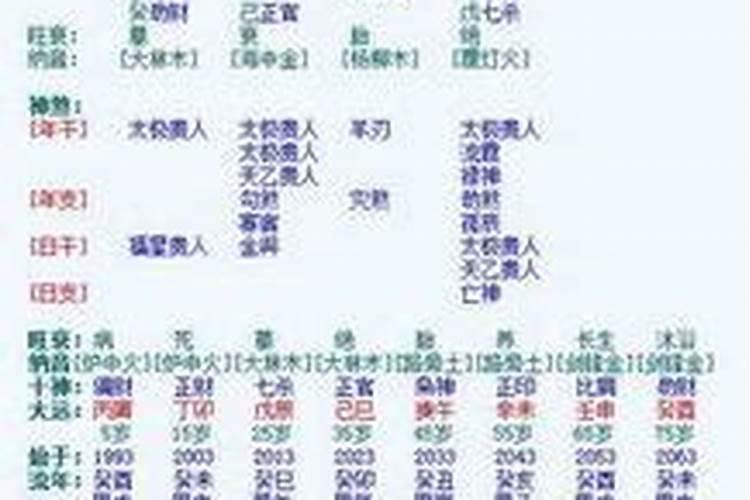 八字正财坐偏财