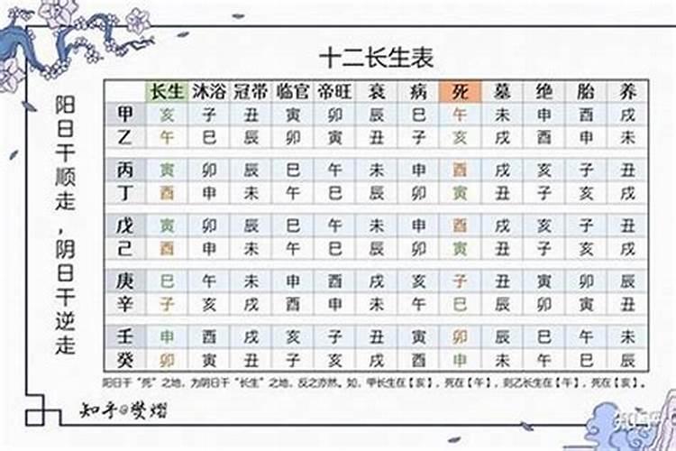 大运流年遇到空亡如何化解