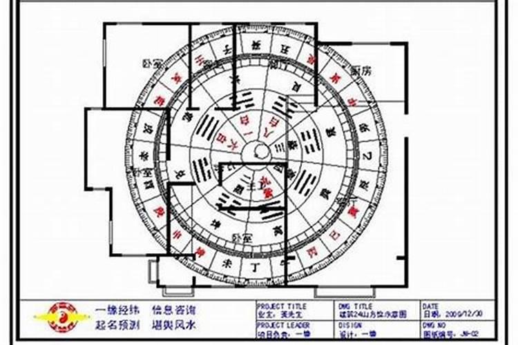 如何看住房风水学