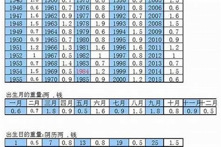 2023年虎运势运程如何