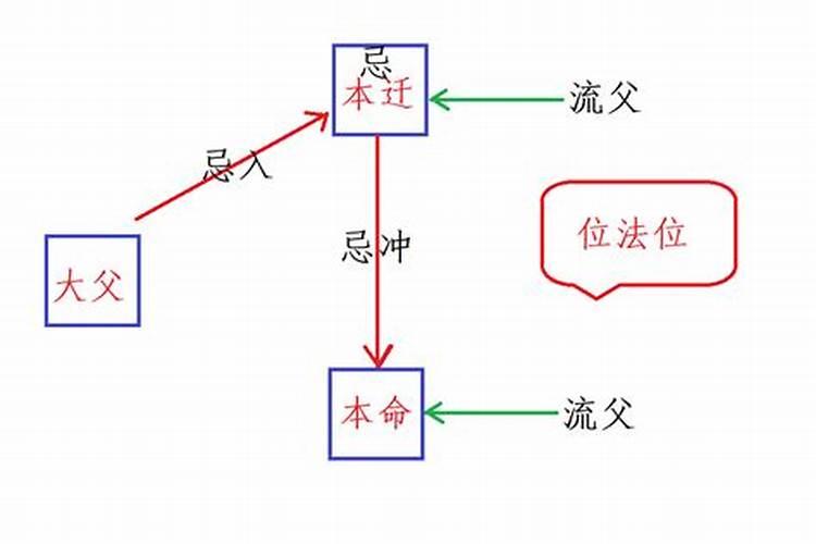 怎么断流年到底是灾还是病？