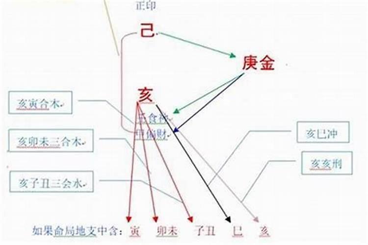 受生债的私债怎么还