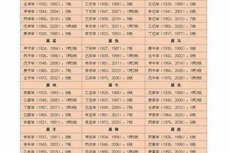 梦见别人怀孕摔了一跤都是血