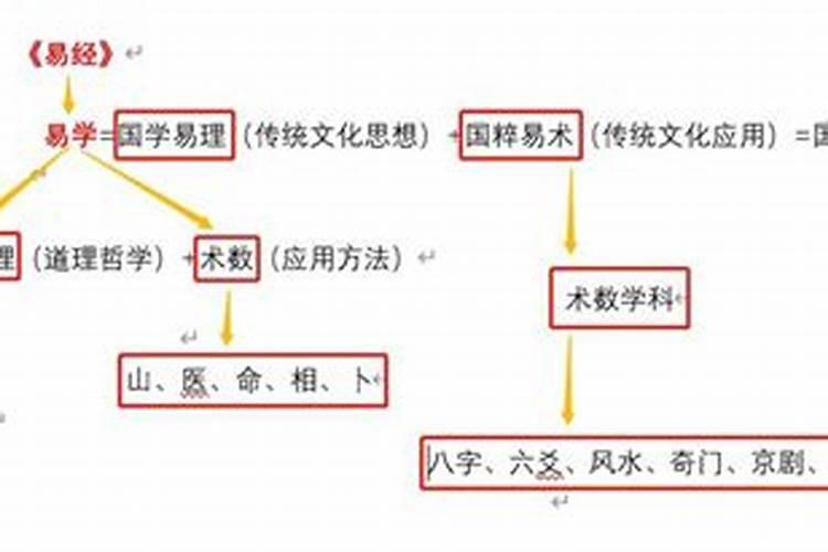 合八字和周易什么关系