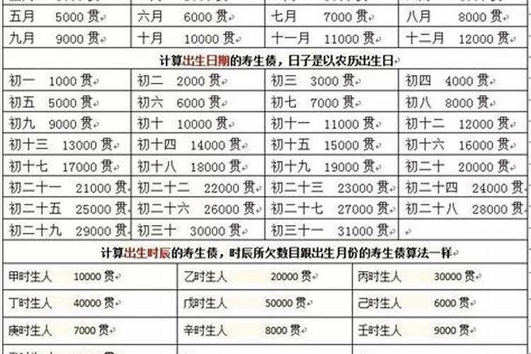 阴债查询表什么叫甲月