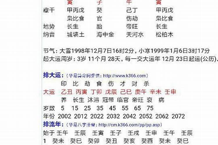 八字食官什么意思