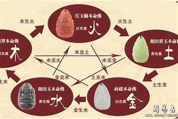 梦见大火烧山烧房子是什么意思