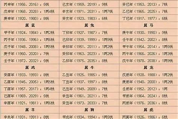 1985属牛男2022年每月运势及运程