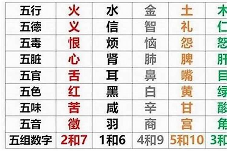 八字算命如何补水