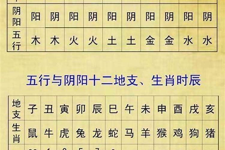 八字婚姻异变是什么意思