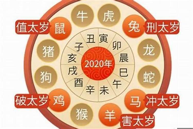 2021年太岁方位在哪里牛年太岁位怎么化解