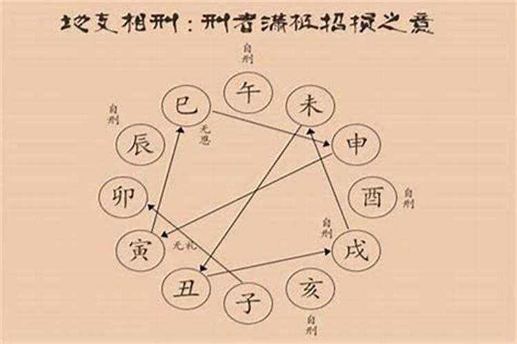 八字过弱和八字过硬的人结婚