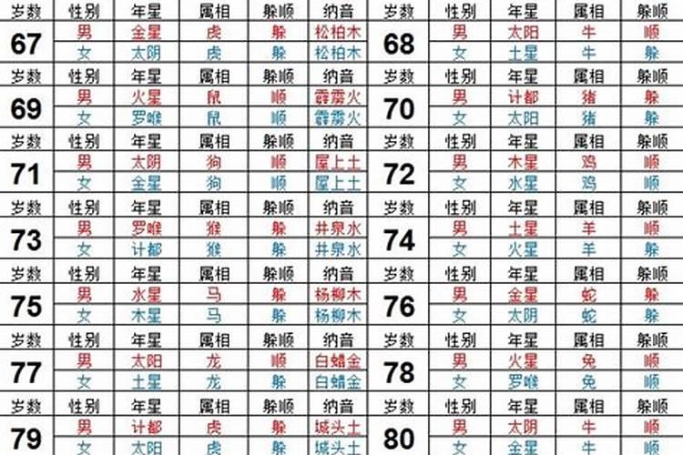 2024年犯冲太岁如何化解