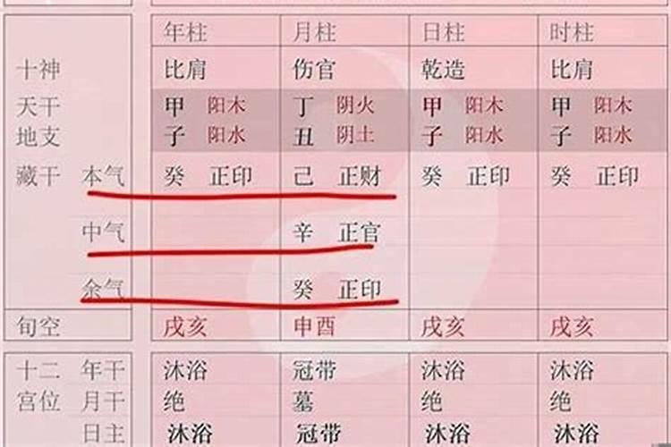 怎么推测自己的八字