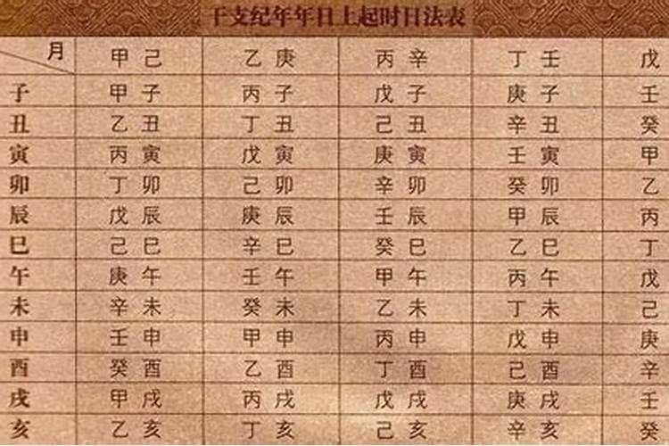 属鸡人今天幸运数字