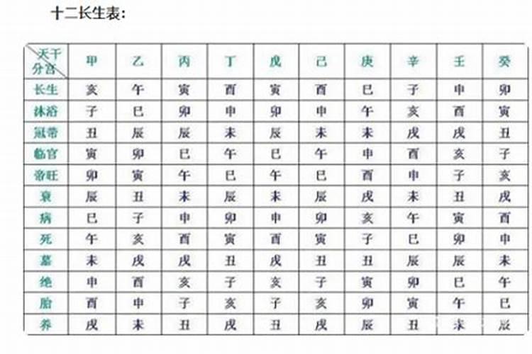 怎么看一个人有没有婚姻状况