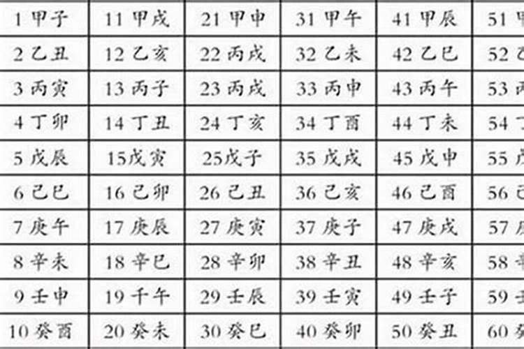 查生辰八字合不合