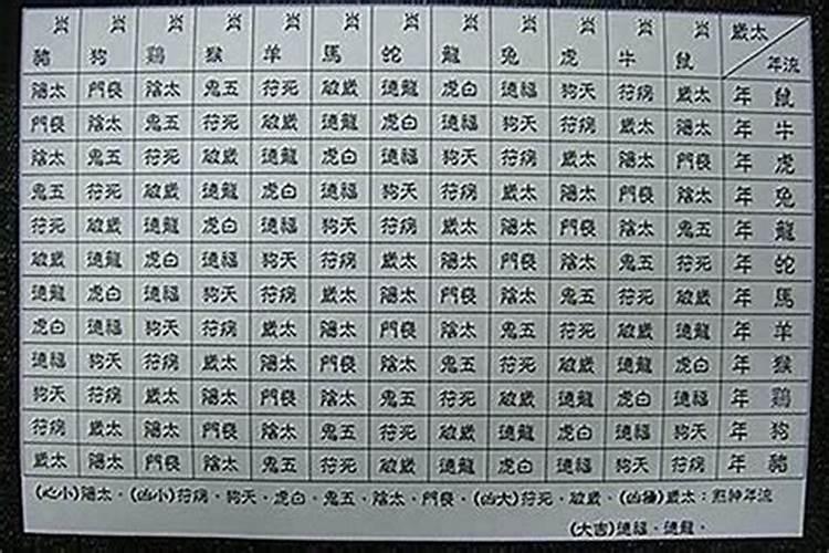 迎来好运的3大星座有哪些呢