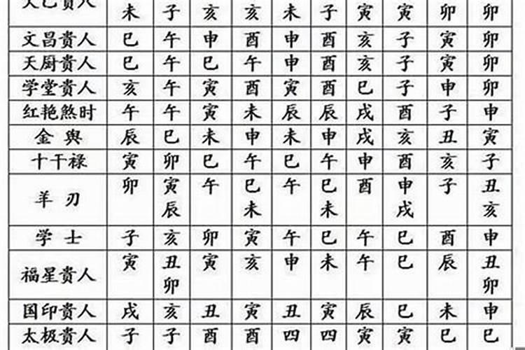 怎样算八字轻重