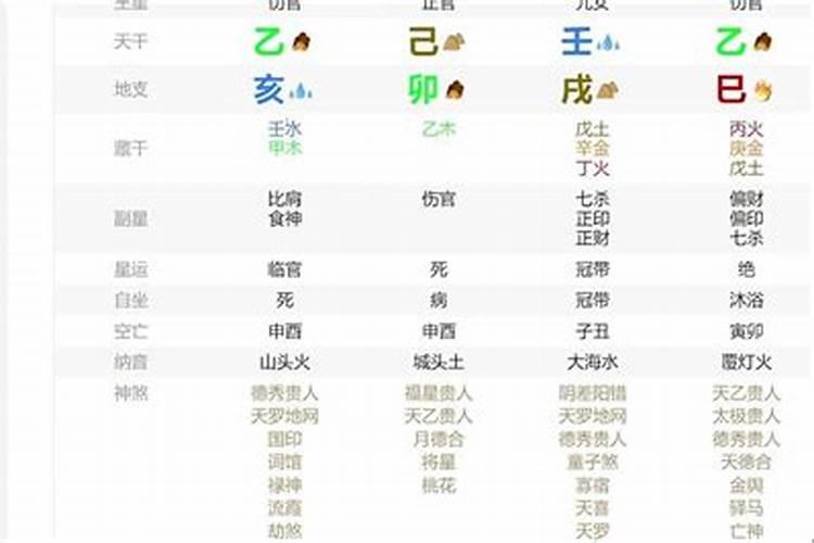 农历7月份的狗宝宝命运