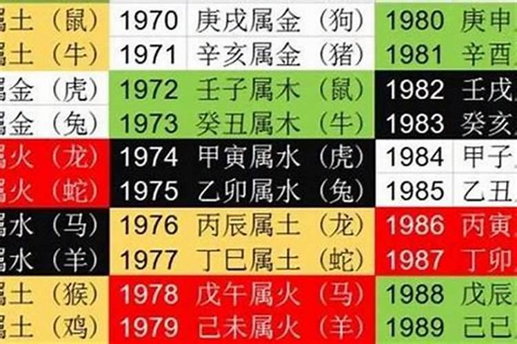 八字找出你的财运方位