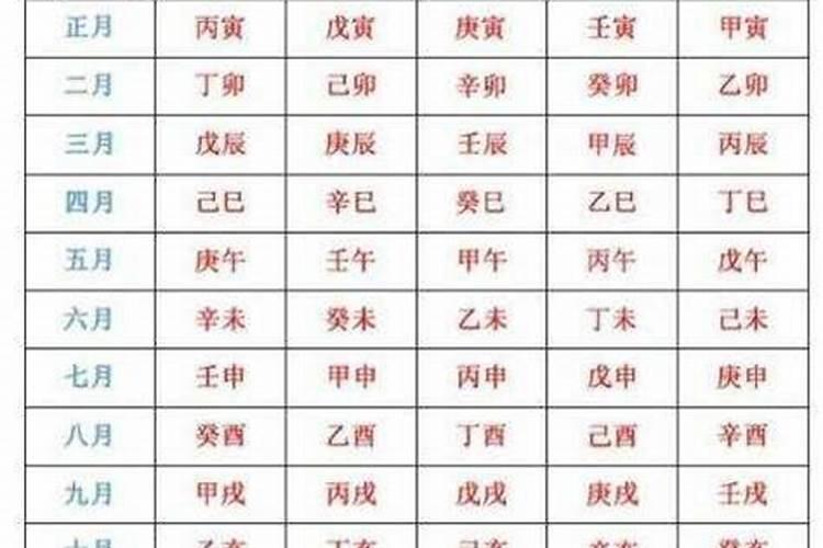 八字的计算公式