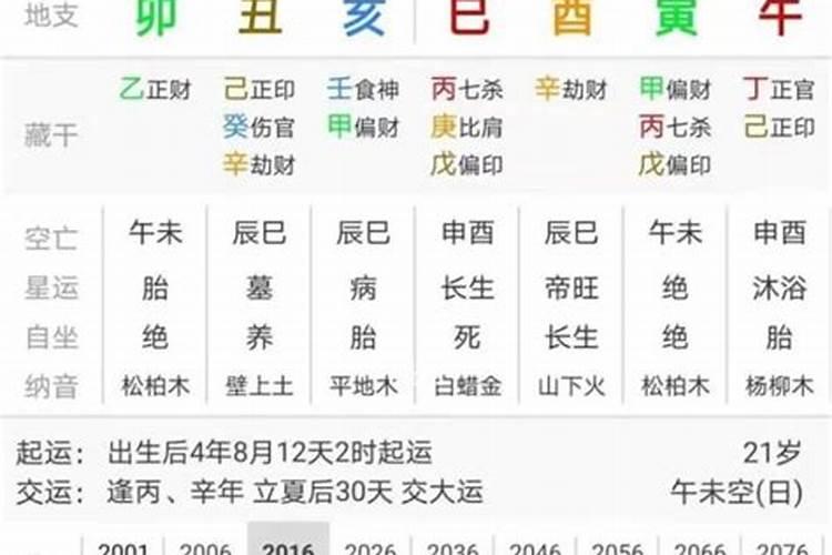 四柱八字直观断命法文库