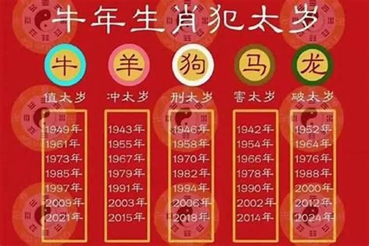 今年的太岁在哪方位