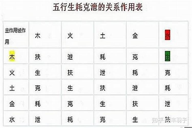 八字克泄耗力量对比