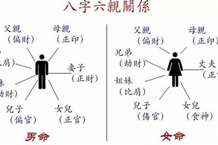 八字如何看父母