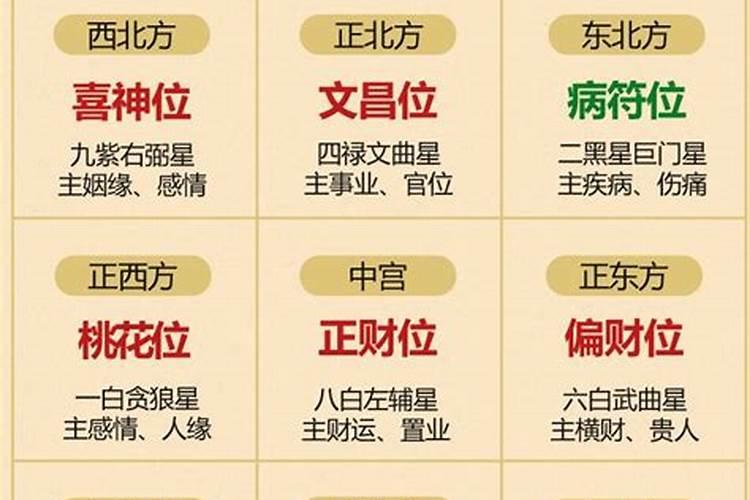 太岁在什么方位2022