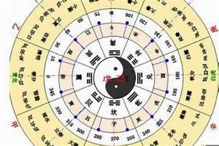 命理学八字中的财星是什么