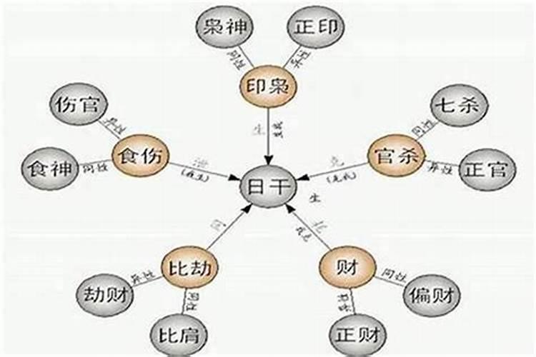 人的一生可以结婚几次