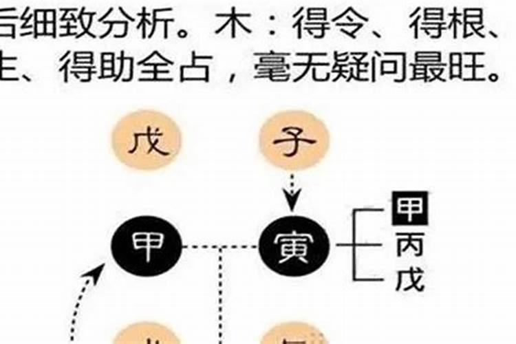 如何判断八字格局日主的强弱