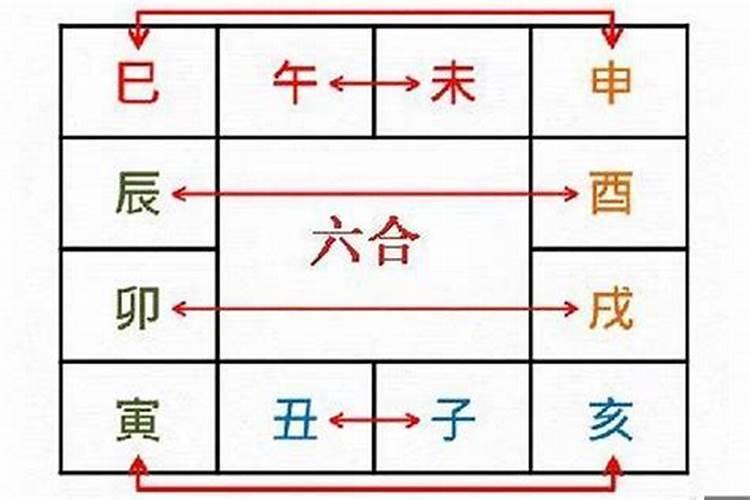 八字支中卯戌合有什么结果