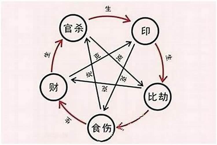 1974年属相虎今年多大了啊