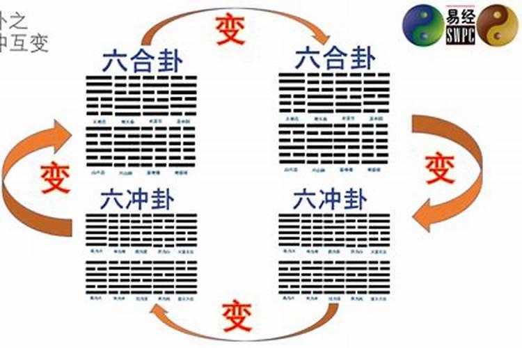 六冲卦婚姻一定不成吗