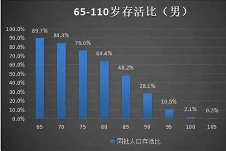 童子身与普通人死后的区别