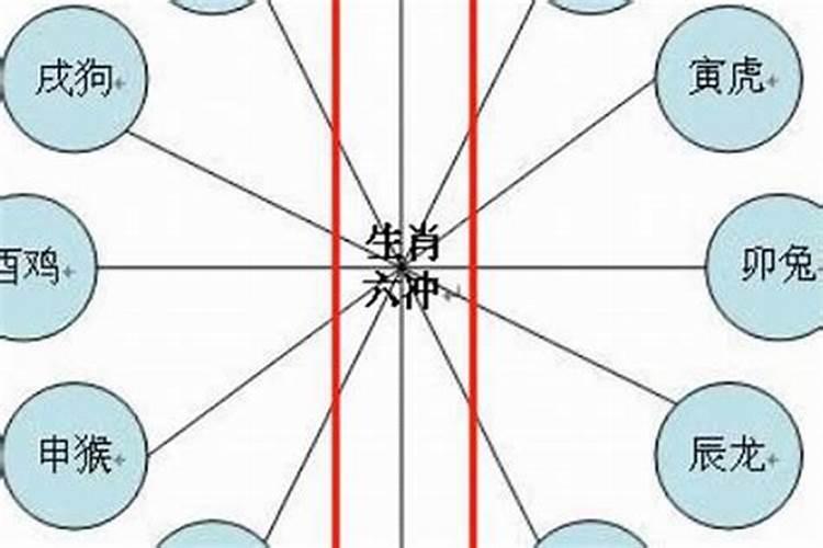 属相婚配不合怎样化解