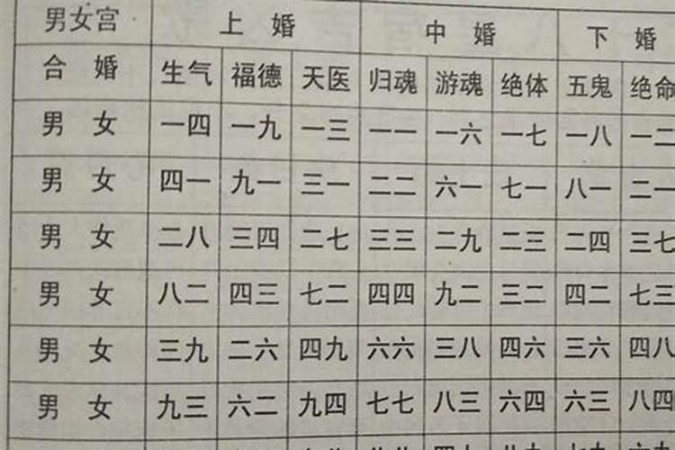 合婚说中婚好吗