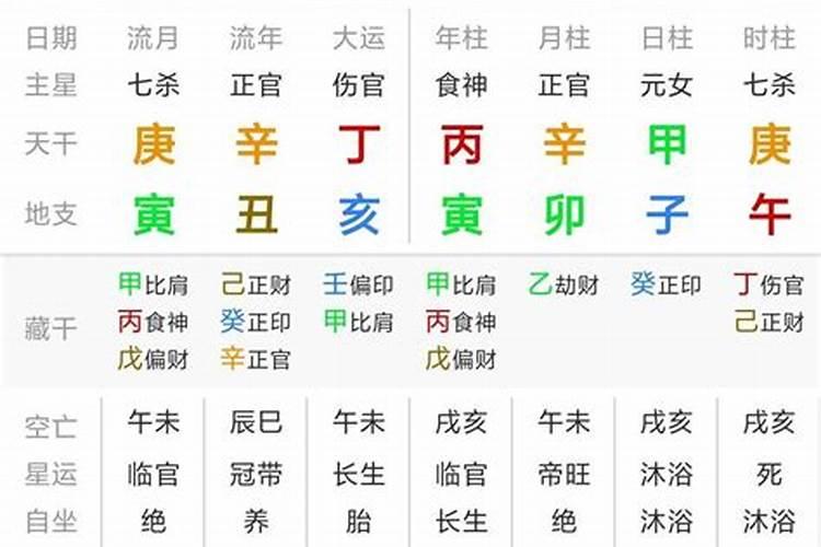 2021年辛丑动婚姻宫的八字