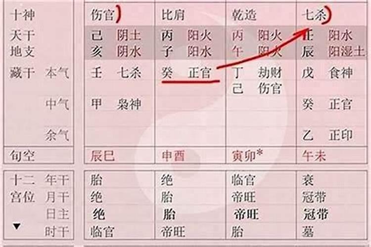 八字命局不聚财怎么办