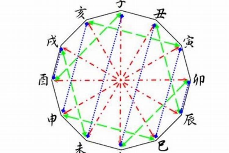 不利婚姻的卦