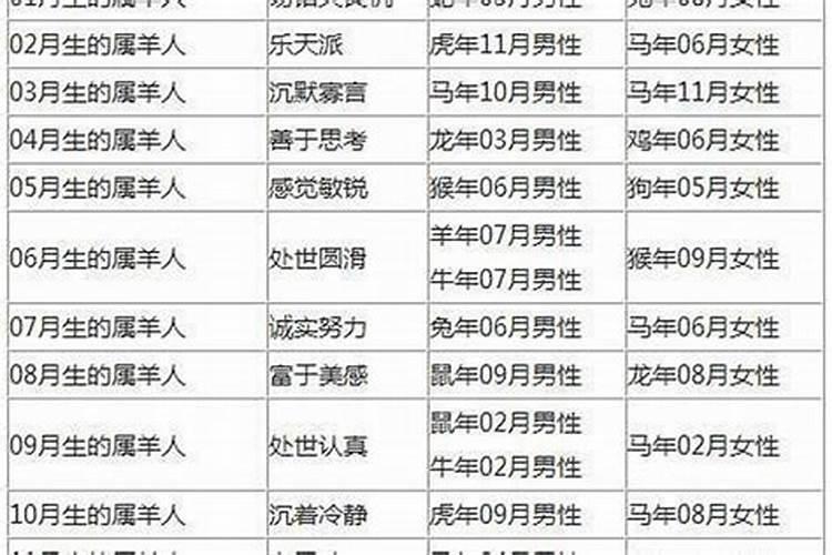 20岁属什么的生肖